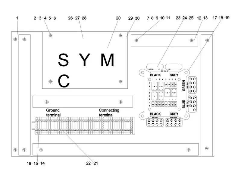 Sany Layout-Panel-Operation